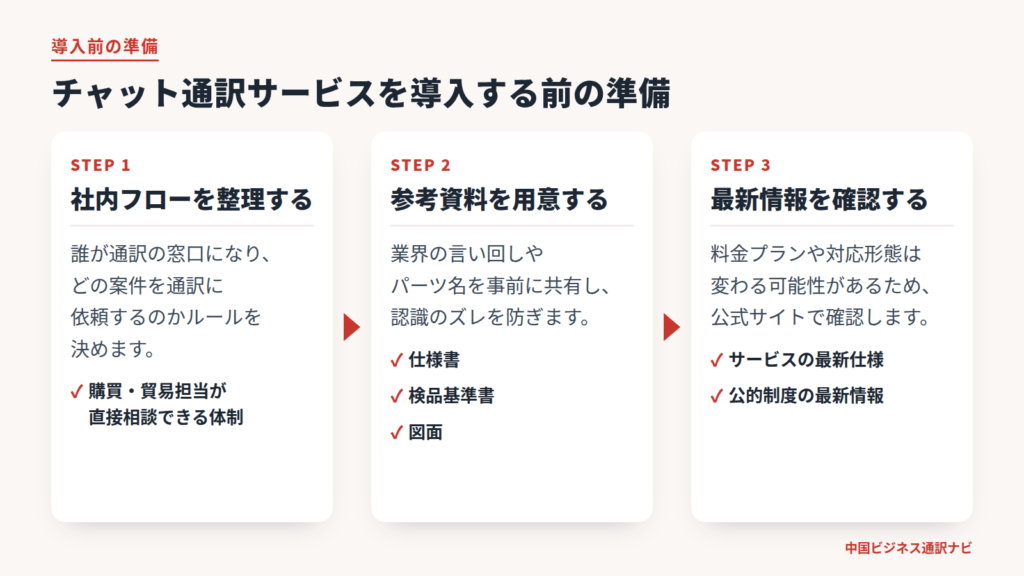 チャット通訳サービス-導入準備