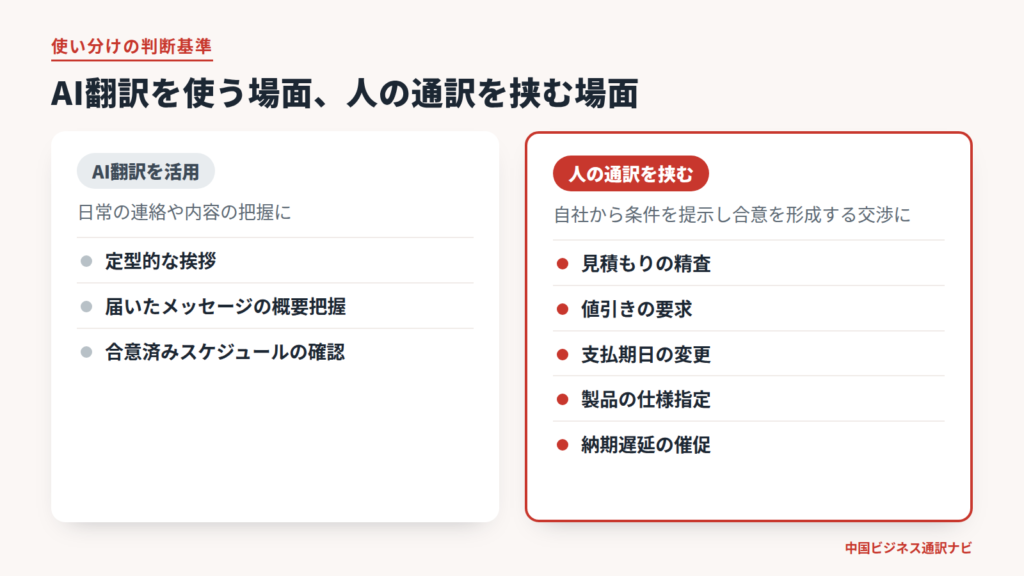 ビジネスの中国語連絡でAI翻訳を活用する場面と人の通訳を挟む場面