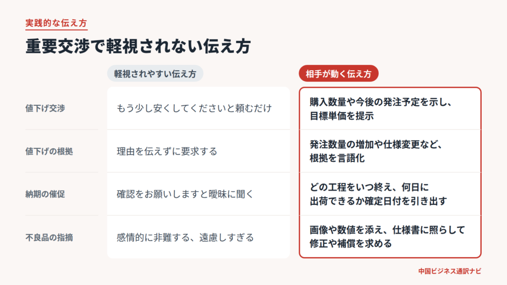 中国企業との値下げ交渉と納期催促で失敗を防ぐ伝え方